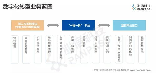 喜報 慧聰集團旗下兆信科技賦能勞特巴赫啤酒，實現產品全生命周期智能管控